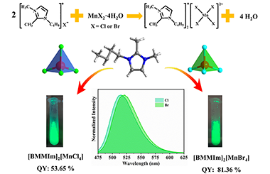 Two Manganese Halide Hybrids Based on 1-Butyl-2,3-dimethylimidazolium: Synthesis, Crystal Structure and Photoluminescence 2011-3089